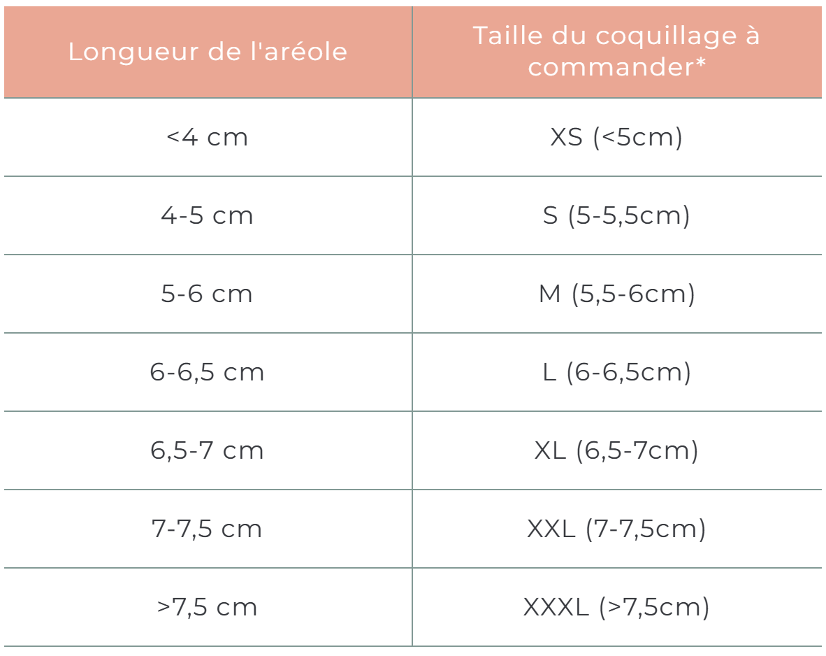 Coquillages d'Allaitement - Lot de 2 – Image 5